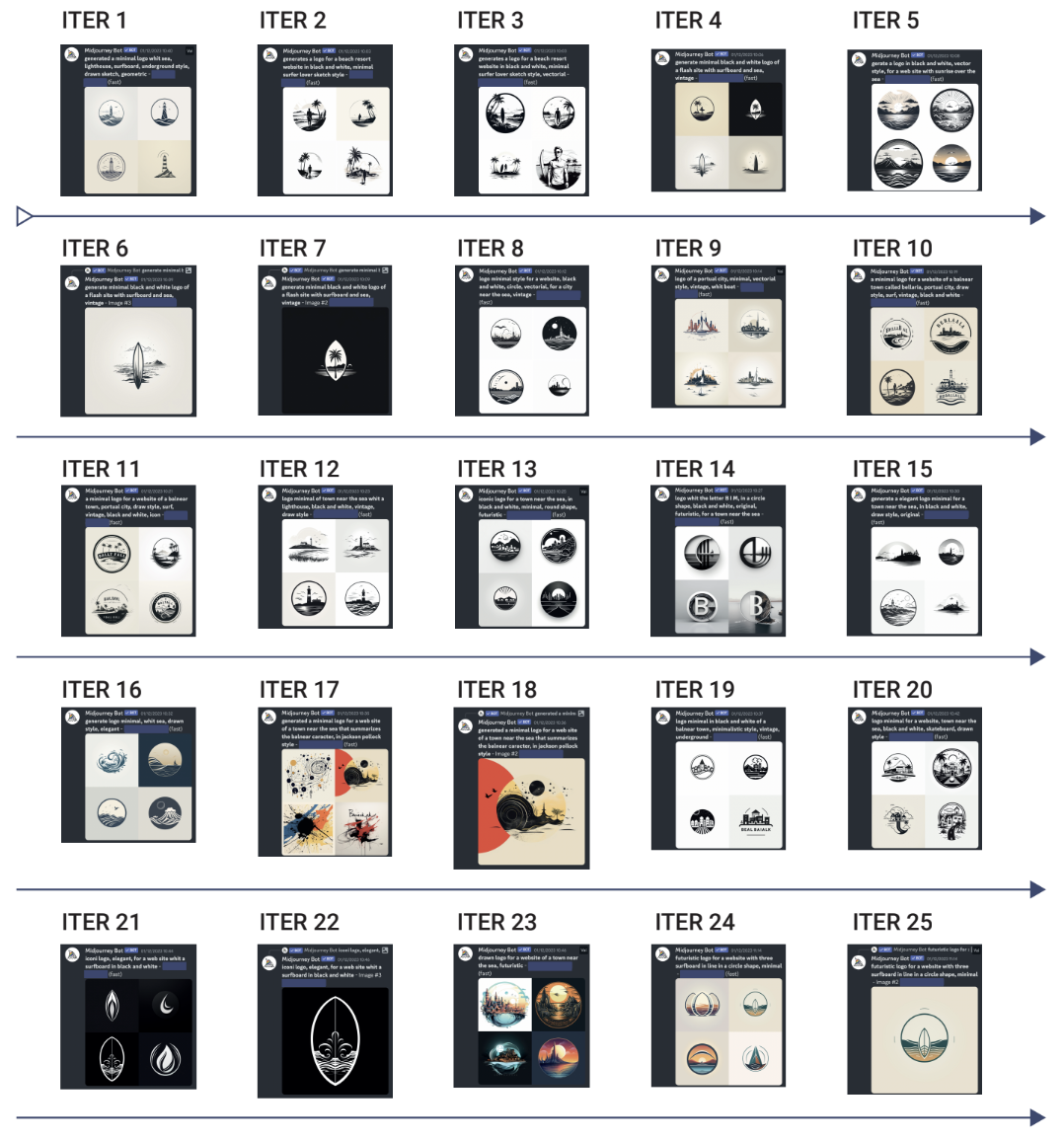 Iterative logo creation process with Midjourney